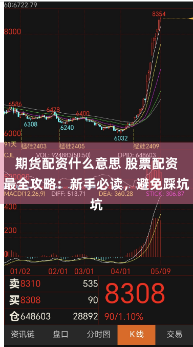 期货配资什么意思 股票配资最全攻略：新手必读，避免踩坑