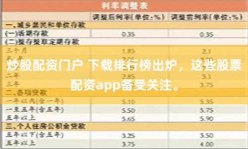 炒股配资门户 下载排行榜出炉，这些股票配资app备受关注。
