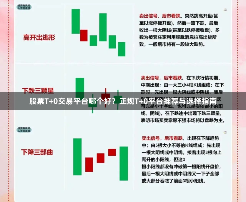 股票T+0交易平台哪个好？正规T+0平台推荐与选择指南