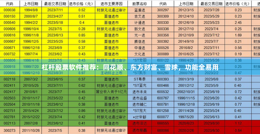 杠杆股票软件推荐：同花顺、东方财富、雪球，功能全易用