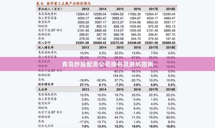 青岛炒股配资公司排名及避坑指南