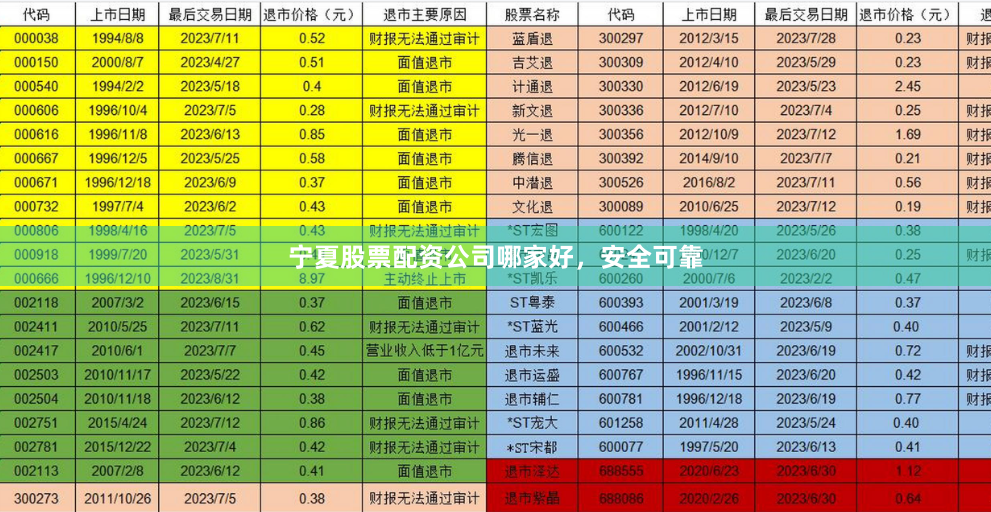 宁夏股票配资公司哪家好，安全可靠