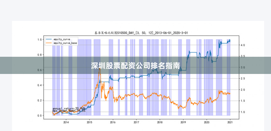 深圳股票配资公司排名指南