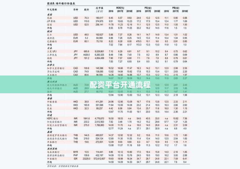配资平台开通流程